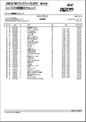 タイムアタック総合結果